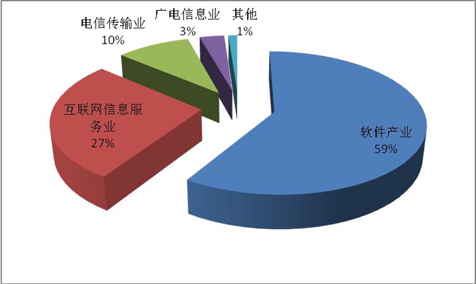 王进超科技