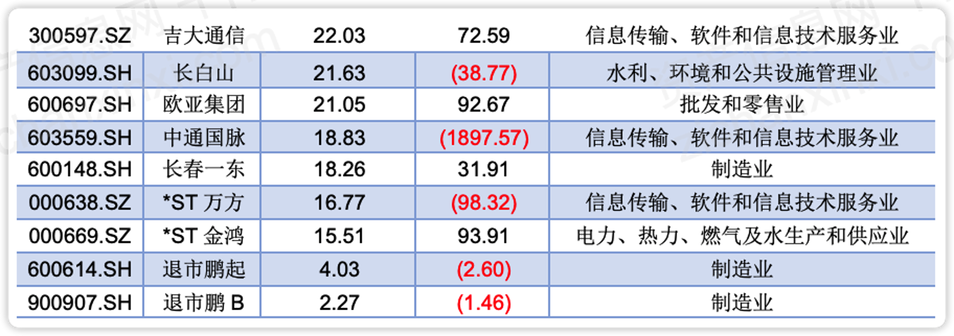 王进超科技