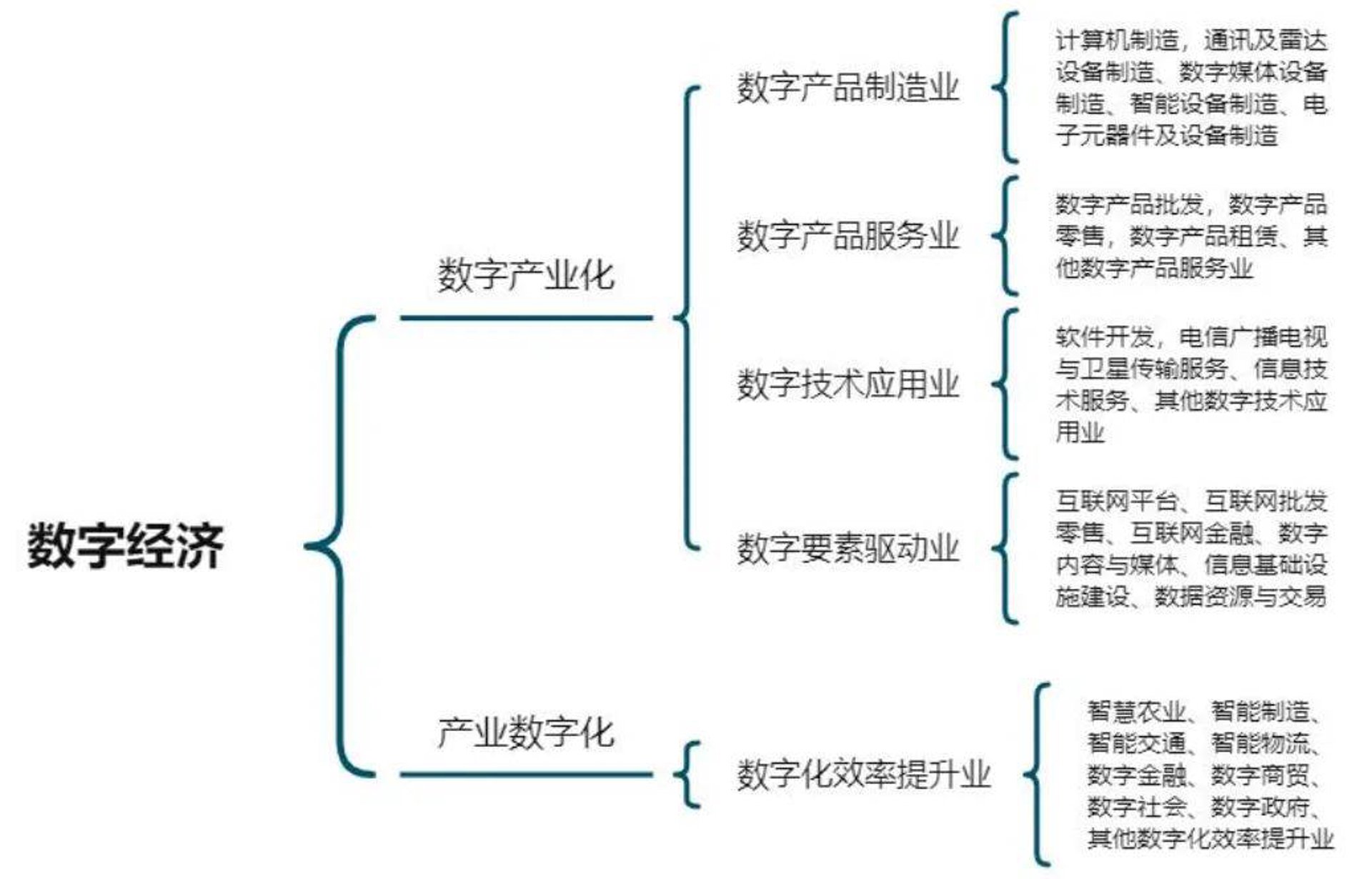 王进超科技